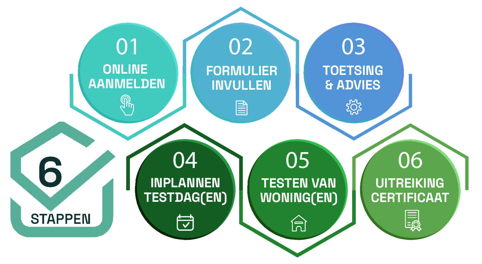 Zes stappen transparante achtergrond kopie